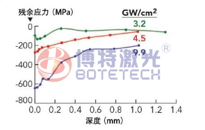 激光焊接機功率密度 激光焊接機功率密度
