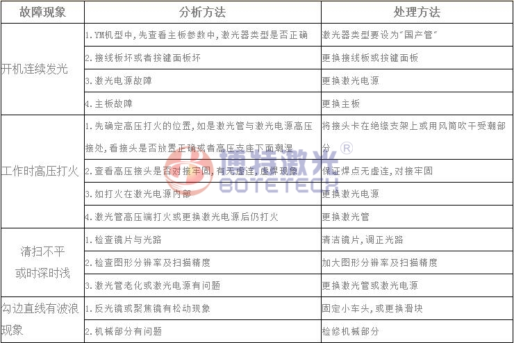 激光焊接、打標(biāo)設(shè)備常見故障維修方法