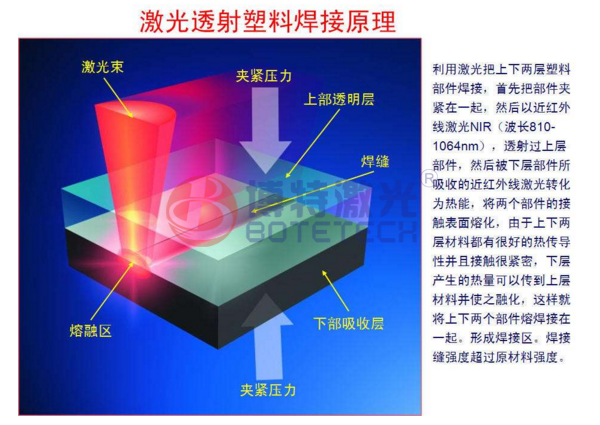 是不是所有的塑料都能用激光焊接機(jī)？