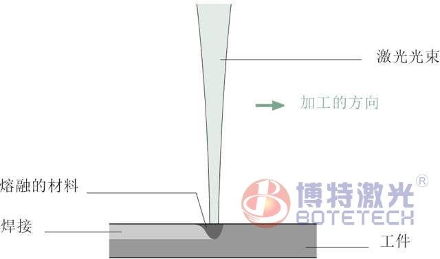 關(guān)于激光焊接應(yīng)用，這些你應(yīng)該了解