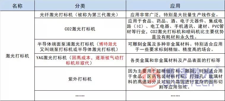 常規(guī)激光打標機應(yīng)用介紹 常規(guī)激光打標機應(yīng)用介紹