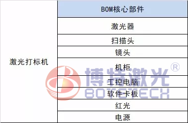 光纖激光打標(biāo)機(jī)價格混亂選對配置方為上上之策