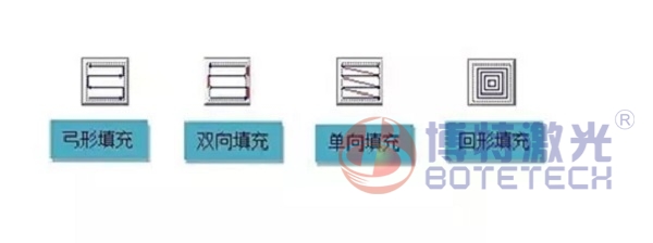 激光打標(biāo)機填充類型 激光打標(biāo)機填充類型