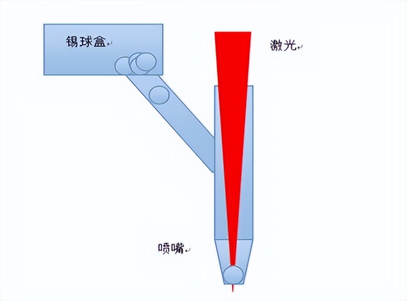 博特高精密激光錫球焊接機(jī)，細(xì)微處顯高明